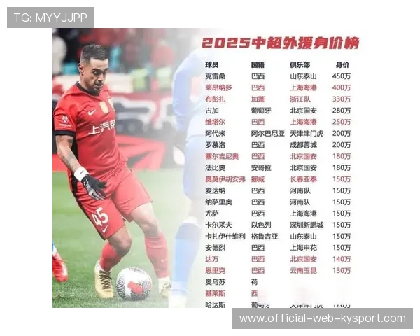 中超球队引援策略差异显著：有人补人有人节流