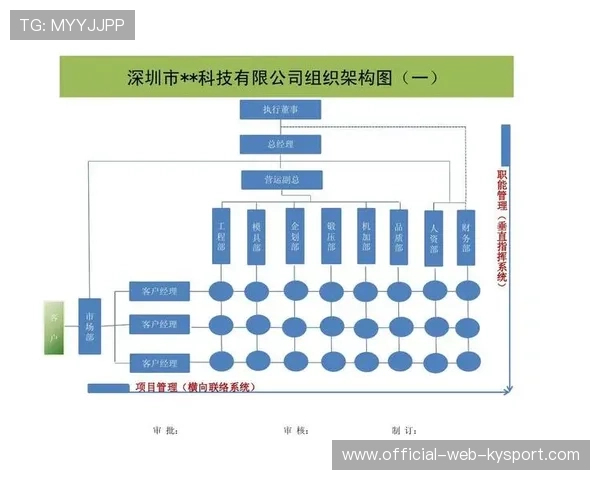 战队管理岗位专业化推动组织架构升级,战队管理需要干什么 战队管理岗位专业化推动组织架构升级,战队管理需要干什么